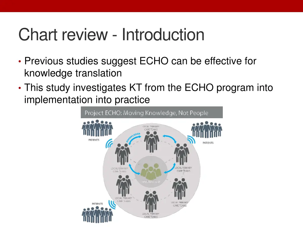 chart review introduction