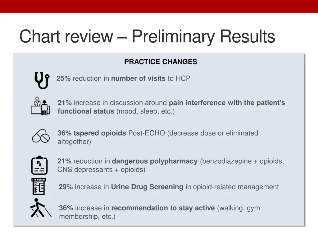 chart review preliminary results 1