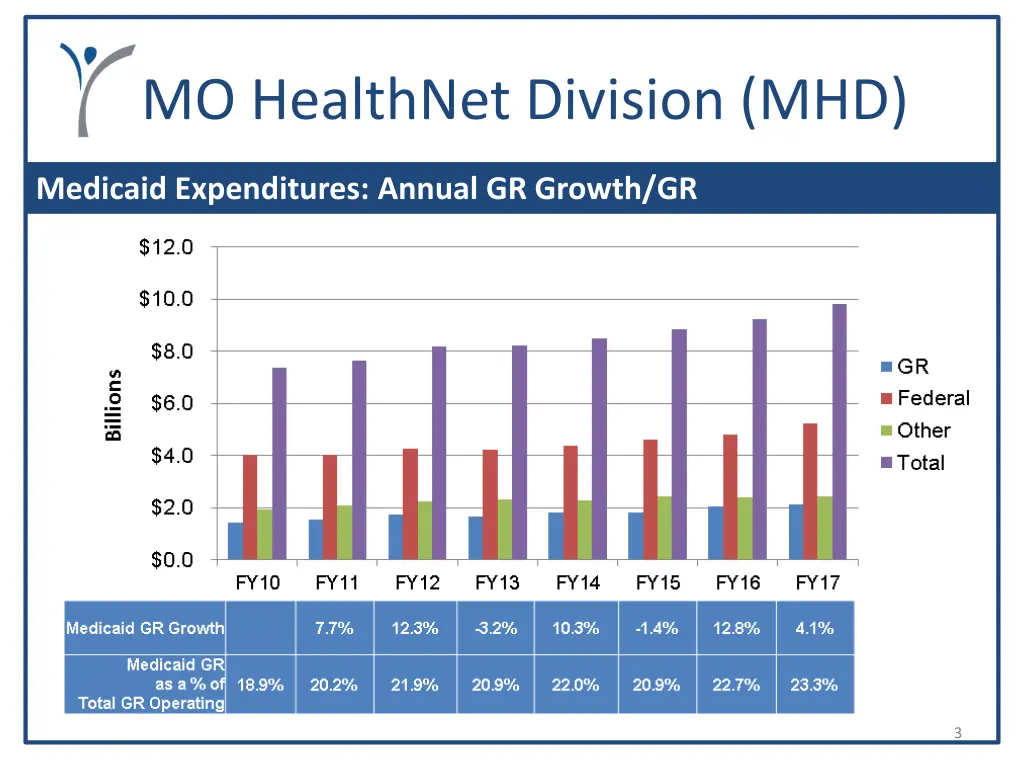 mo healthnet division mhd 1