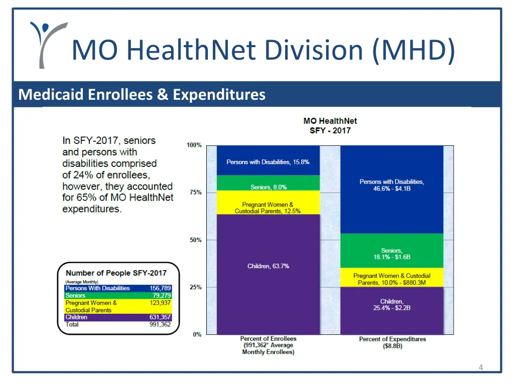 mo healthnet division mhd 2