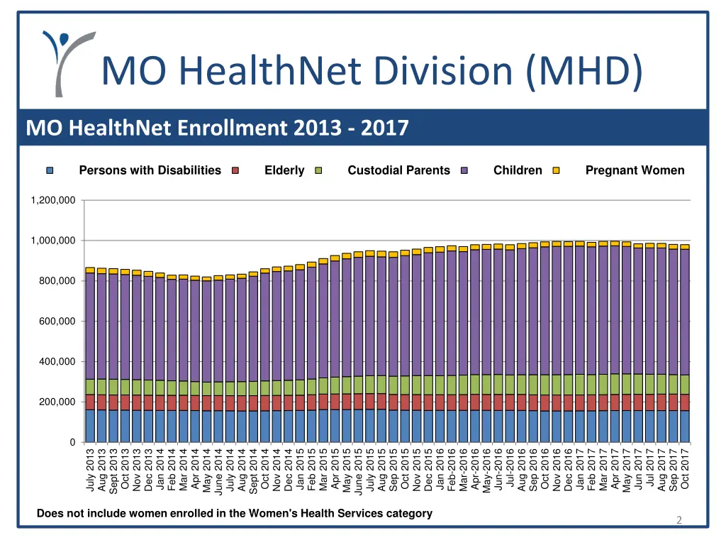 mo healthnet division mhd