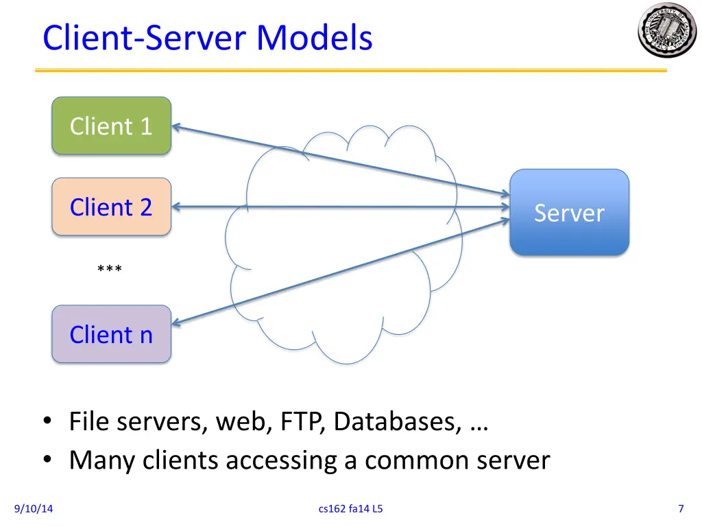 client server models