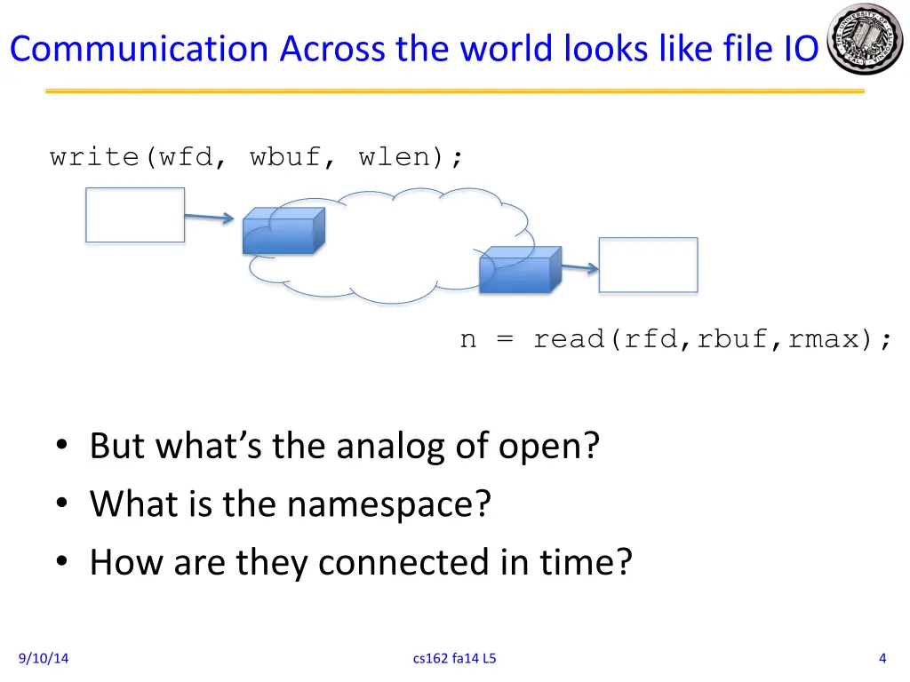 communication across the world looks like file io