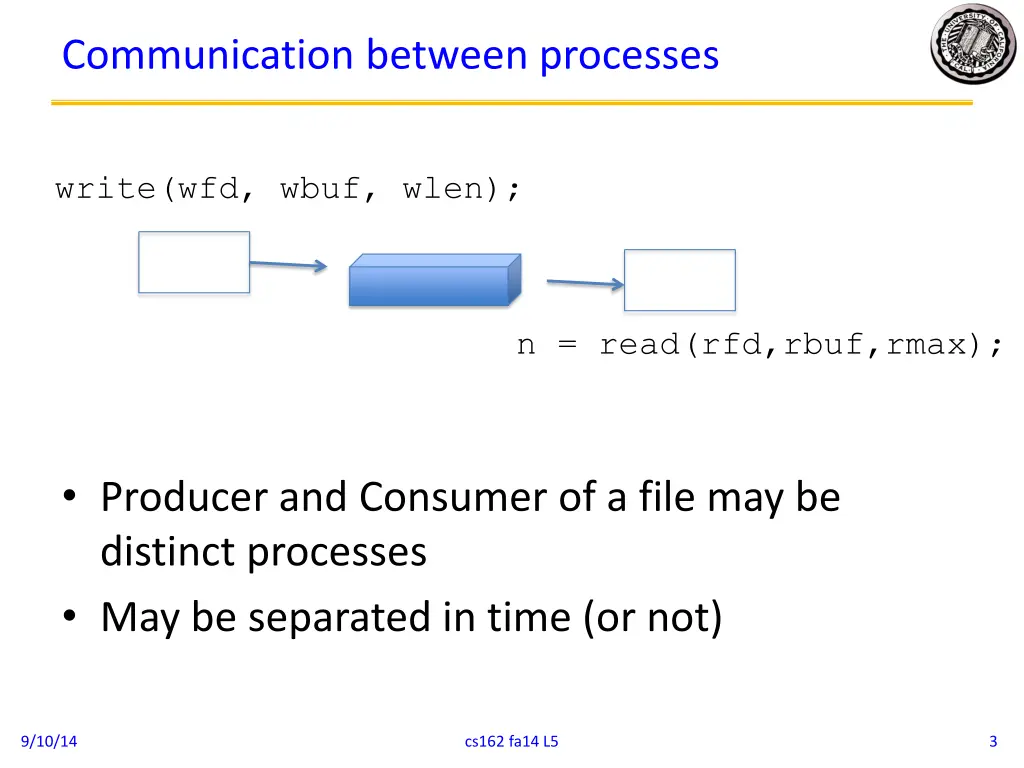 communication between processes