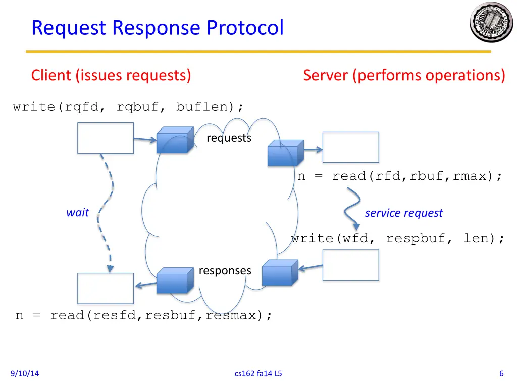 request response protocol 1