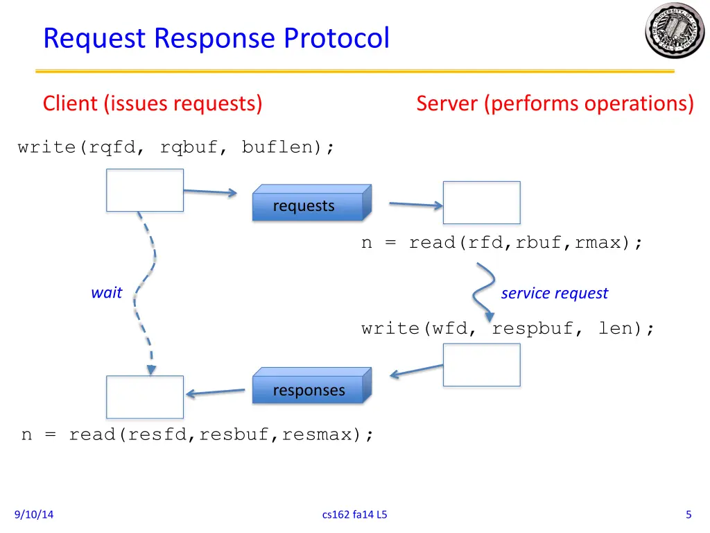 request response protocol