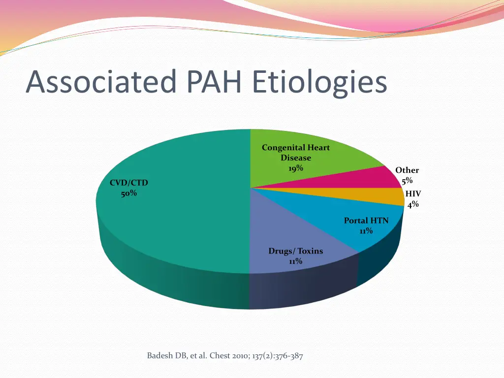 associated pah etiologies