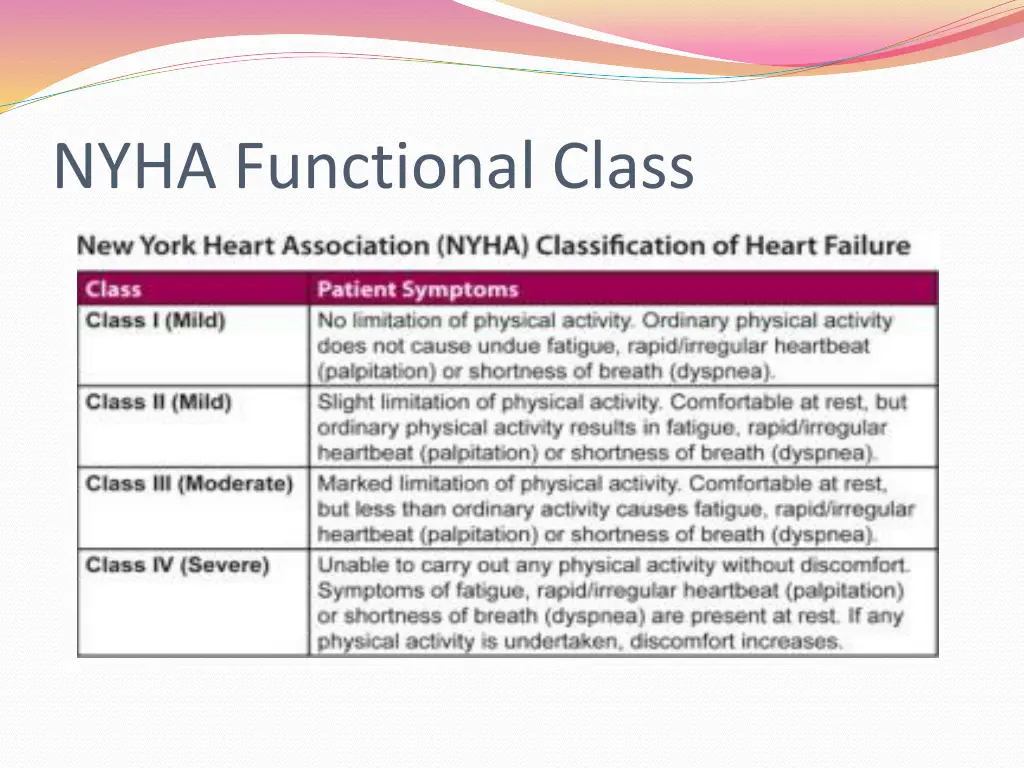 nyha functional class