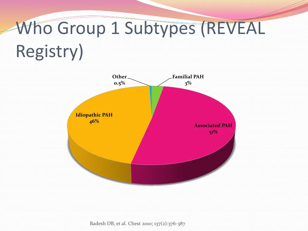 who group 1 subtypes reveal registry