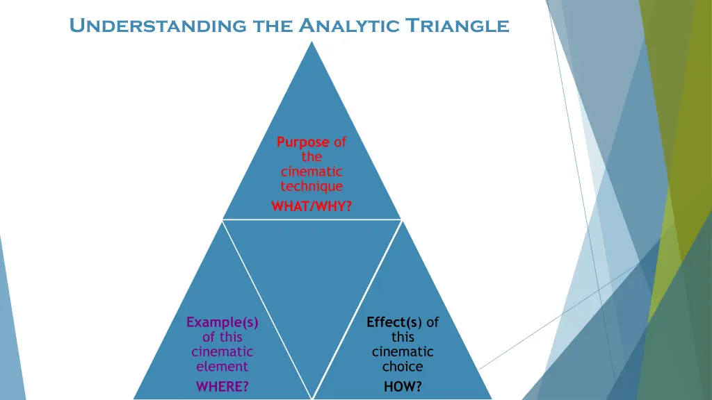 understanding the analytic triangle