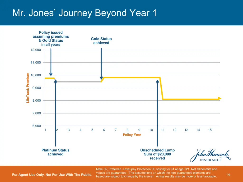 mr jones journey beyond year 1