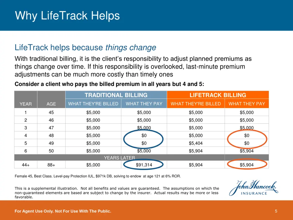 why lifetrack helps