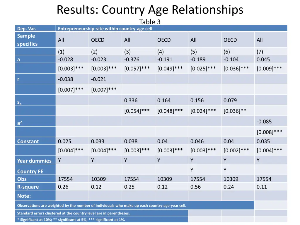 results country age relationships table