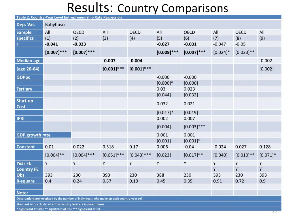 results country comparisons table 2 country year