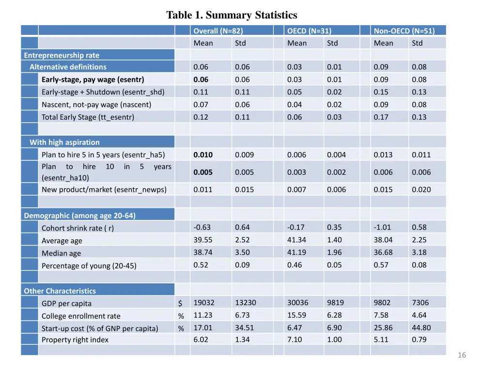 table 1 summary statistics