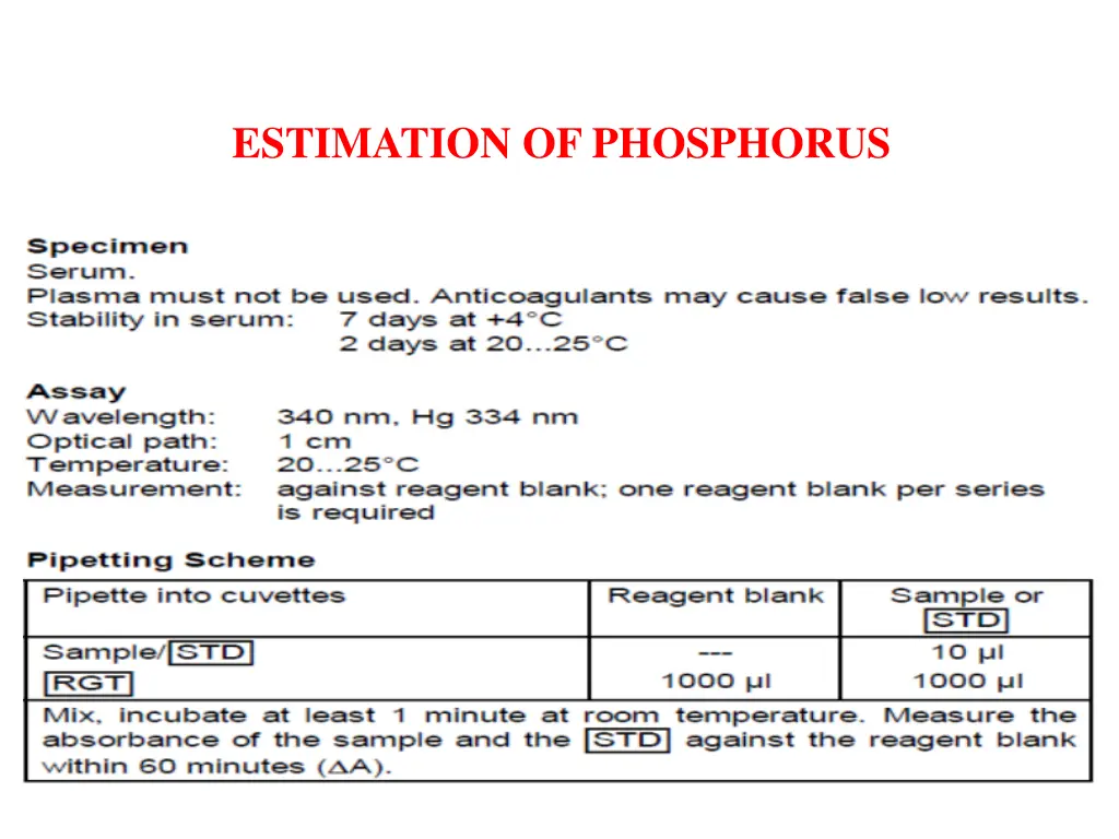 estimation of phosphorus