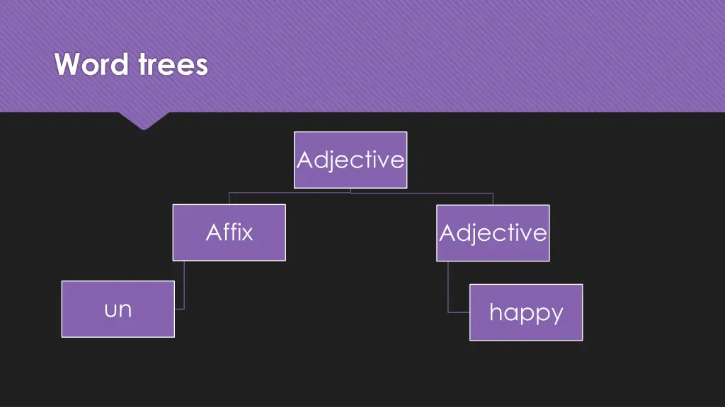 word trees