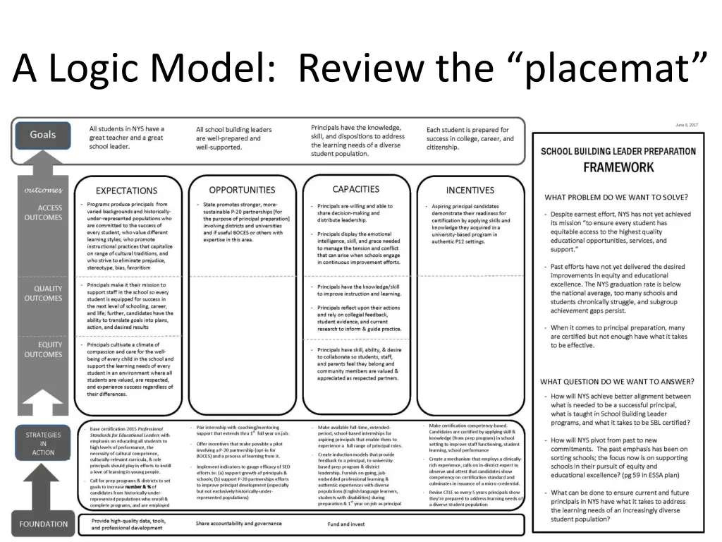 a logic model review the placemat