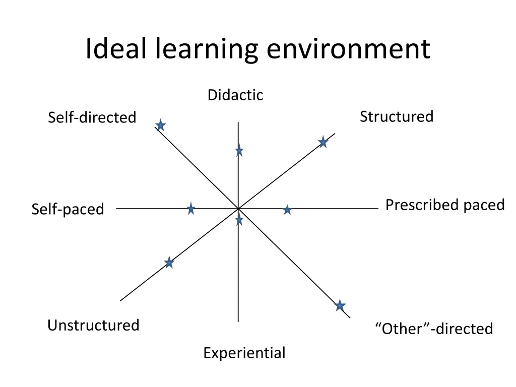 ideal learning environment 1