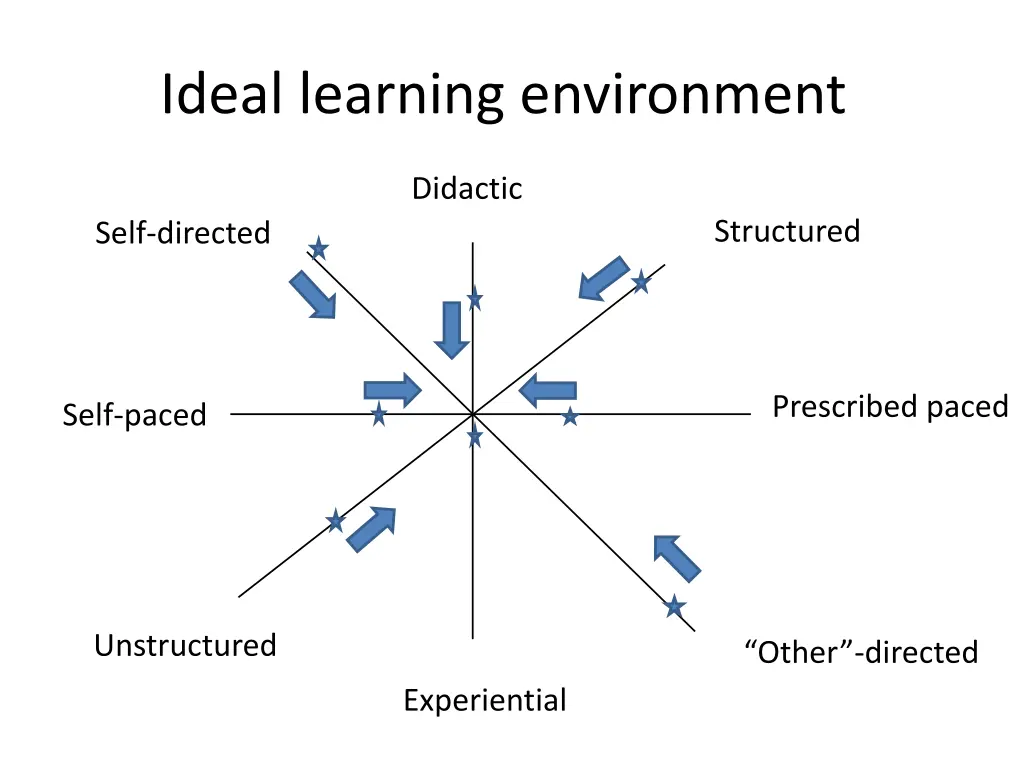 ideal learning environment 2