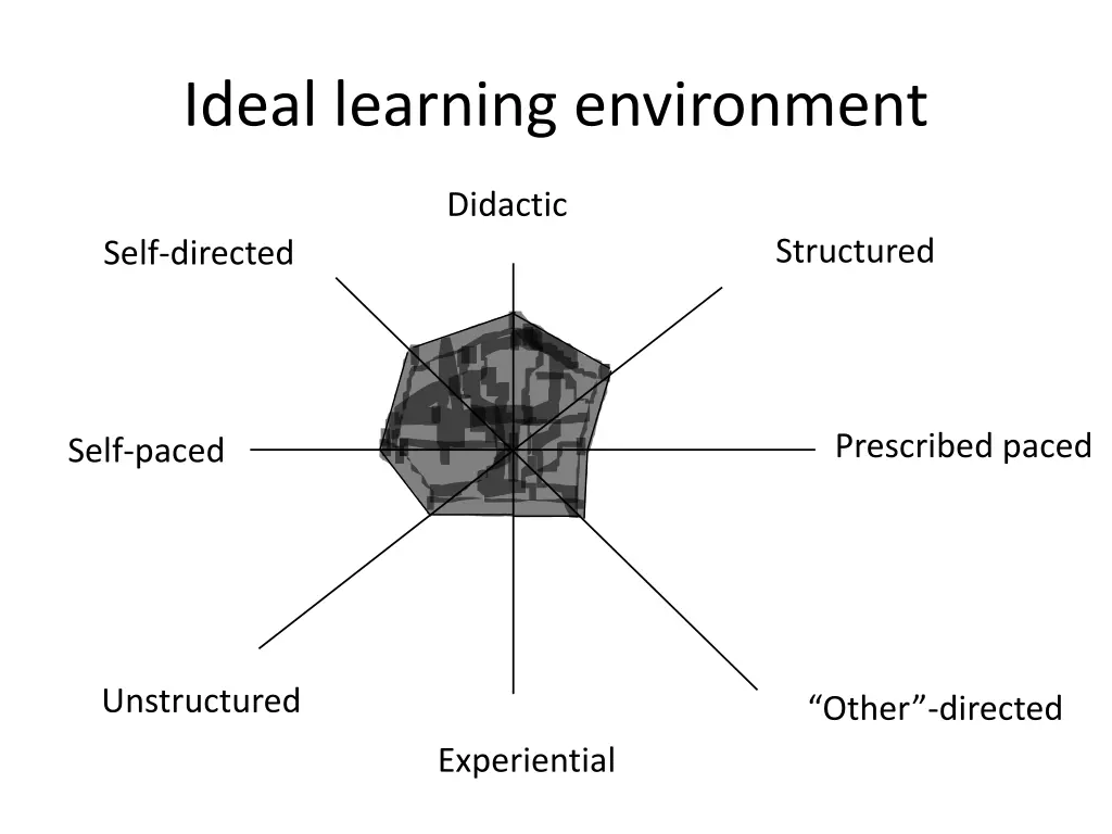 ideal learning environment 3