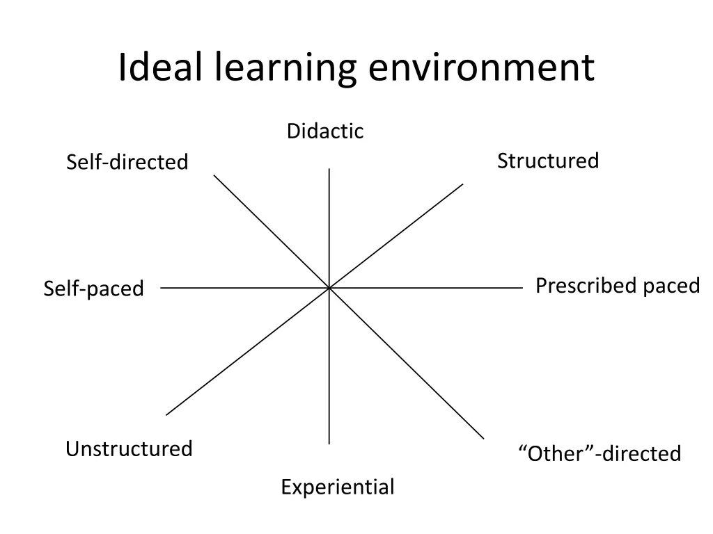 ideal learning environment