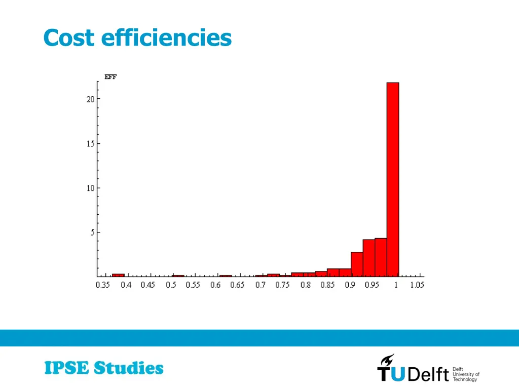 cost efficiencies