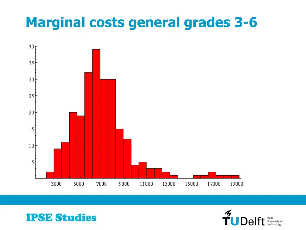 marginal costs general grades 3 6