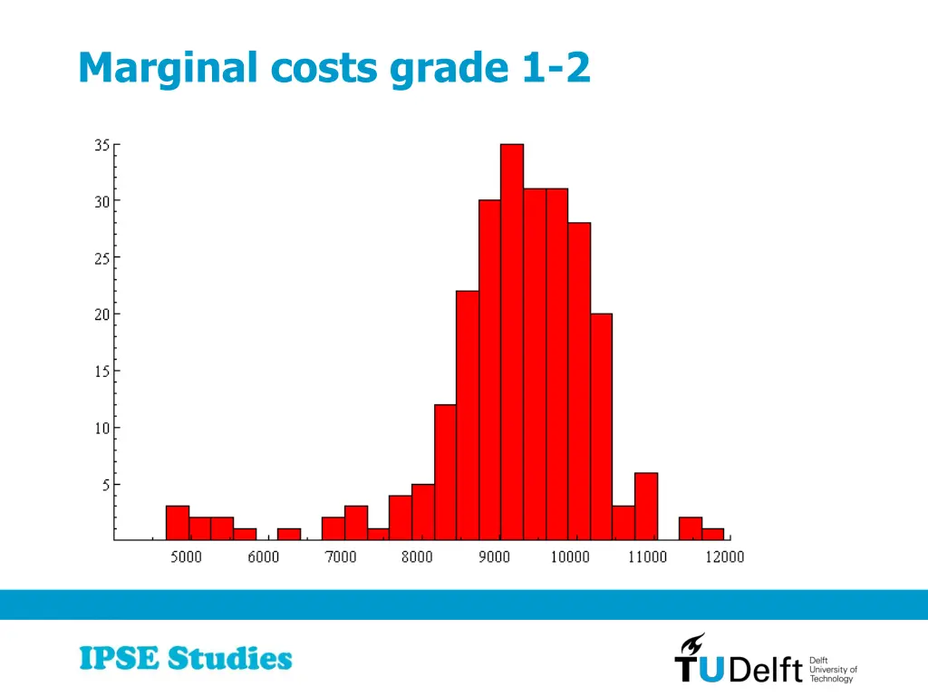 marginal costs grade 1 2