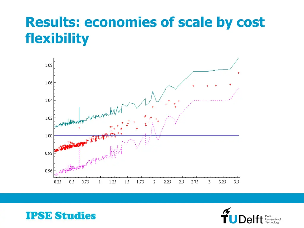 results economies of scale by cost flexibility