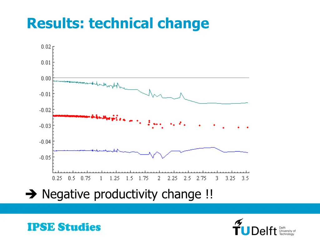 results technical change