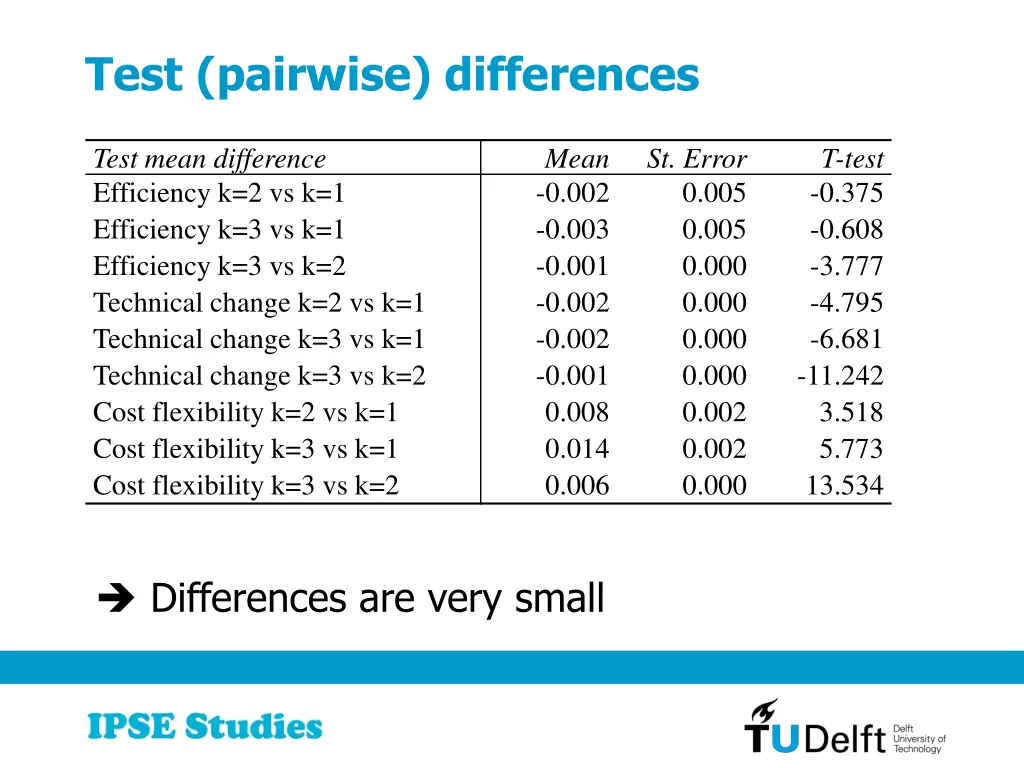 test pairwise differences