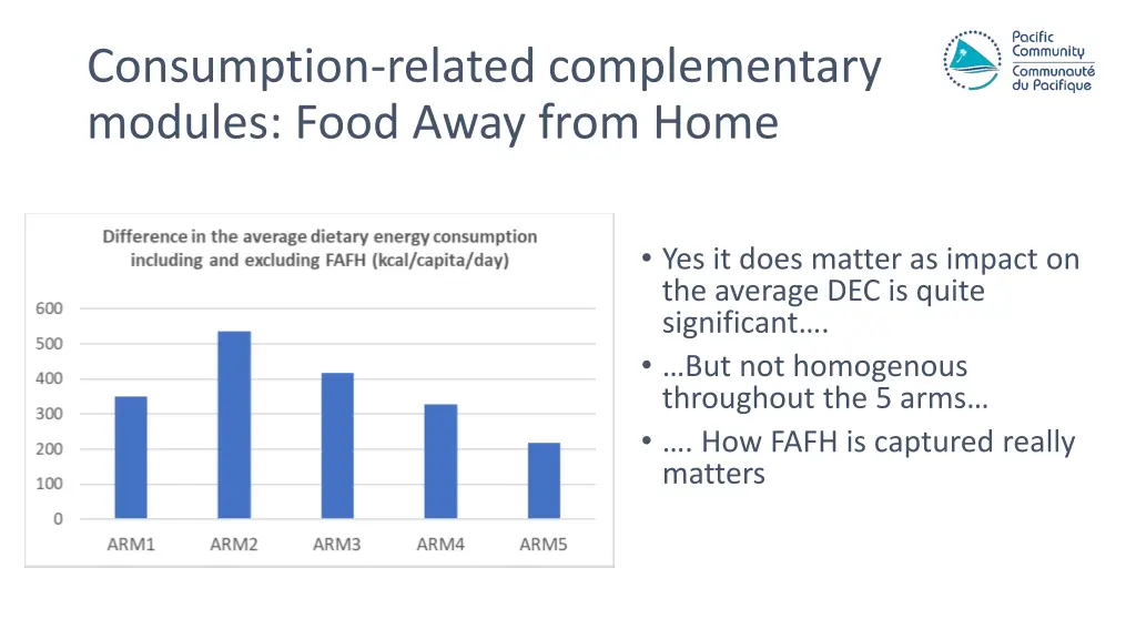 consumption related complementary modules food