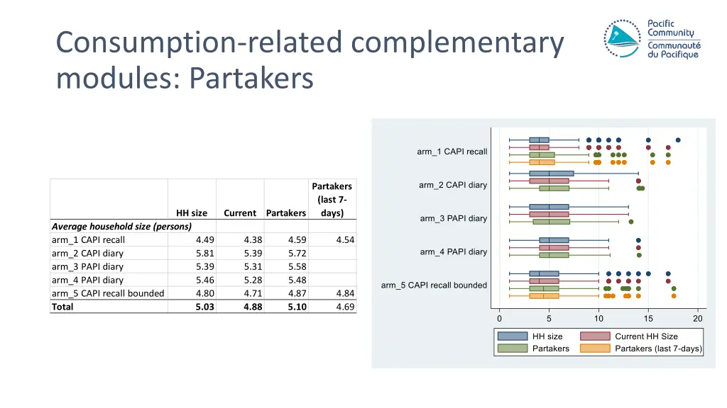 consumption related complementary modules