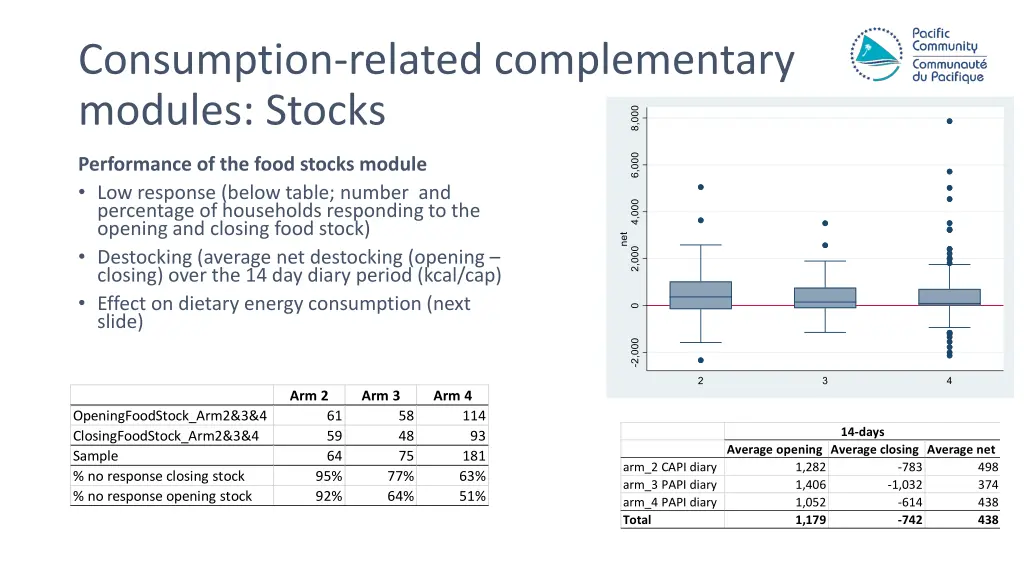 consumption related complementary modules stocks