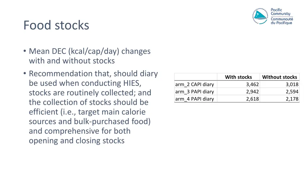 food stocks