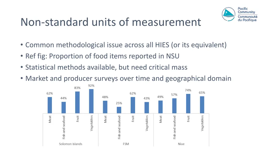 non standard units of measurement