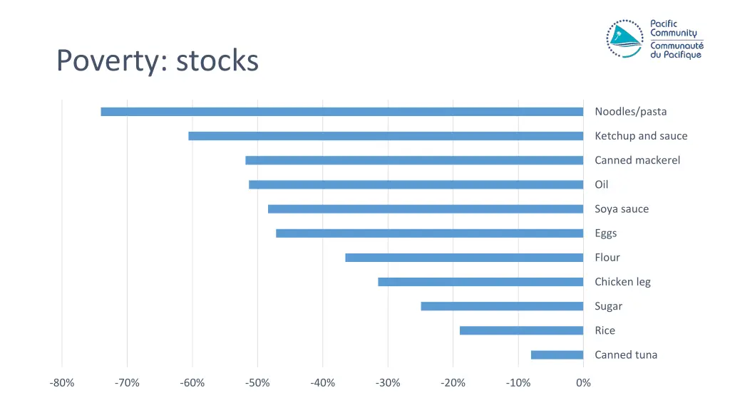 poverty stocks