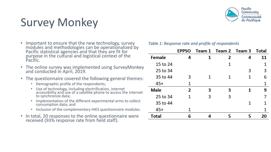 survey monkey