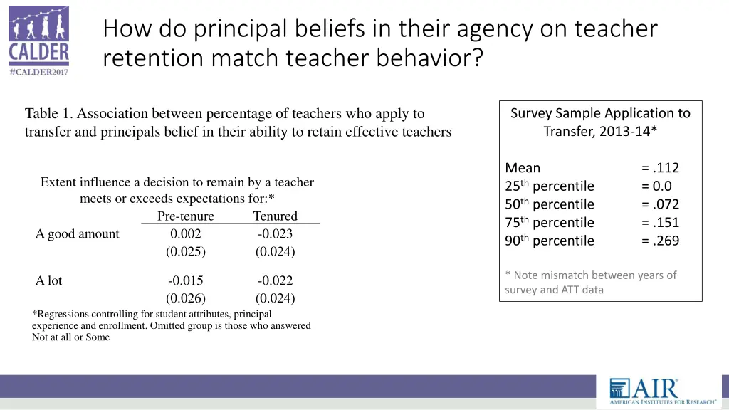 how do principal beliefs in their agency