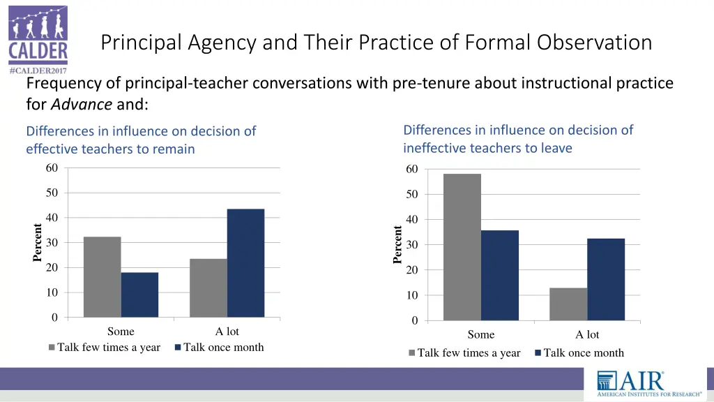 principal agency and their practice of formal