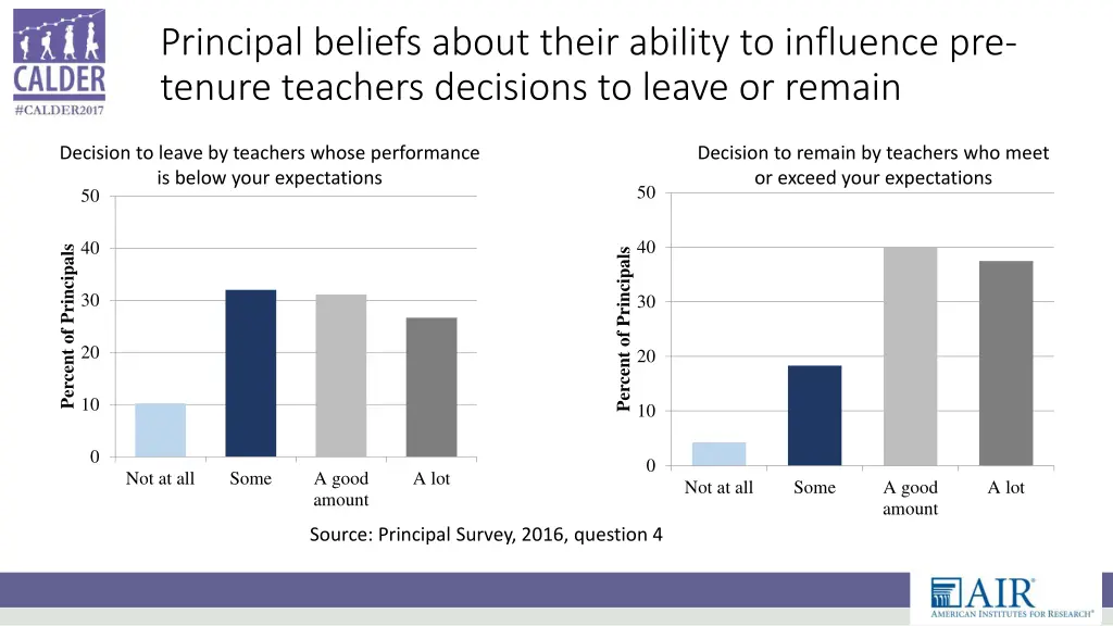 principal beliefs about their ability