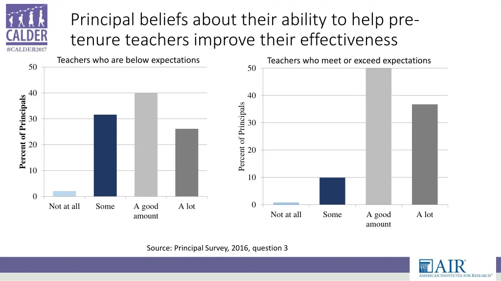 principal beliefs about their ability to help