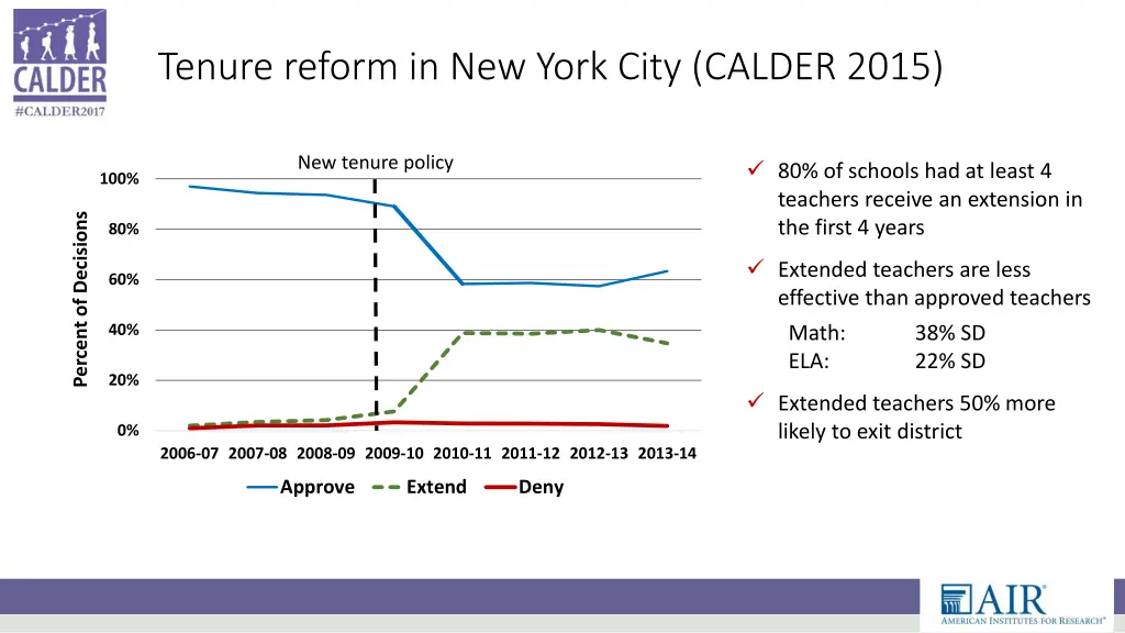 tenure reform in new york city calder 2015