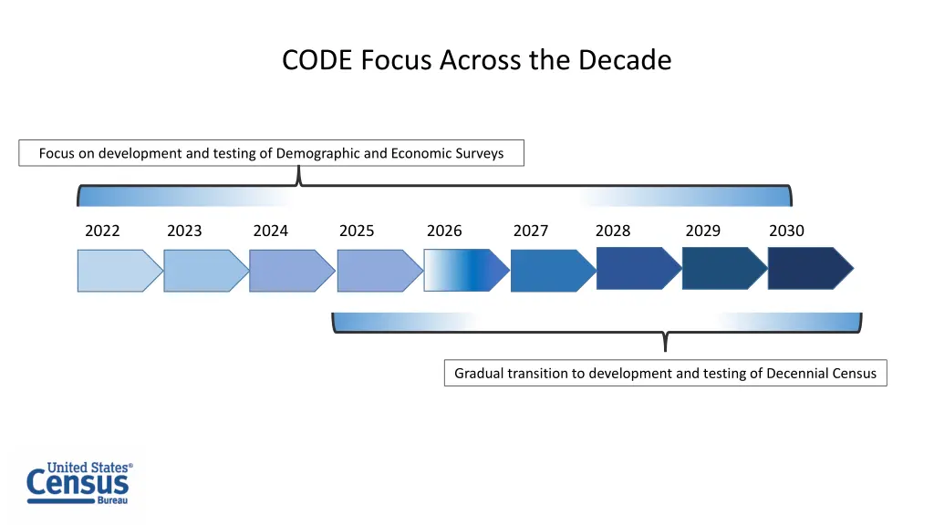 code focus across the decade