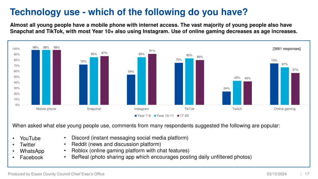 technology use which of the following do you have