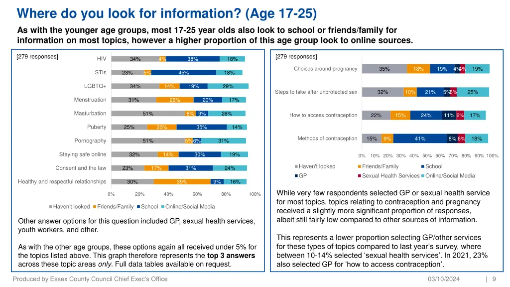 where do you look for information 1