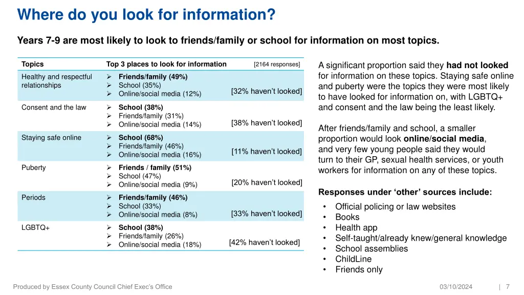 where do you look for information