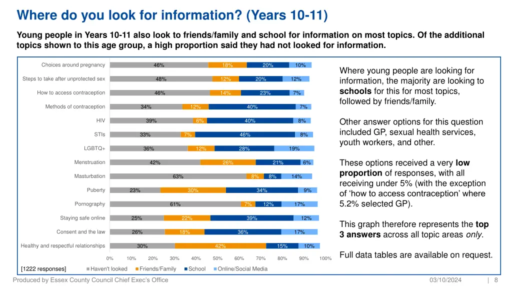 where do you look for information years 10 11