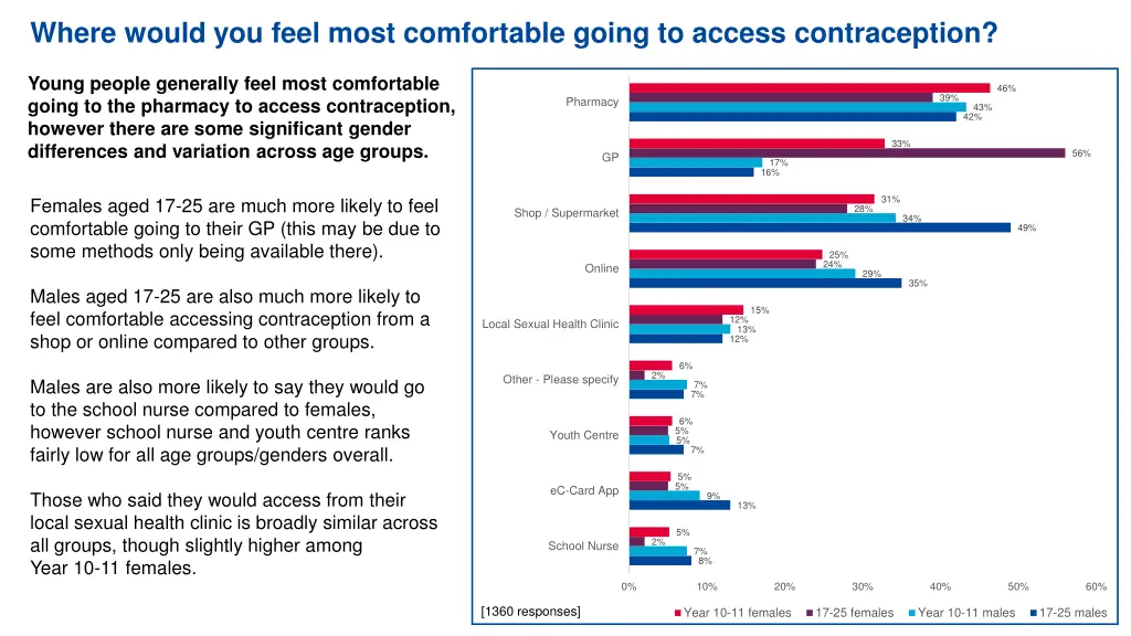 where would you feel most comfortable going